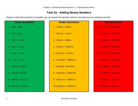 Image result for Information Representation Computer Science