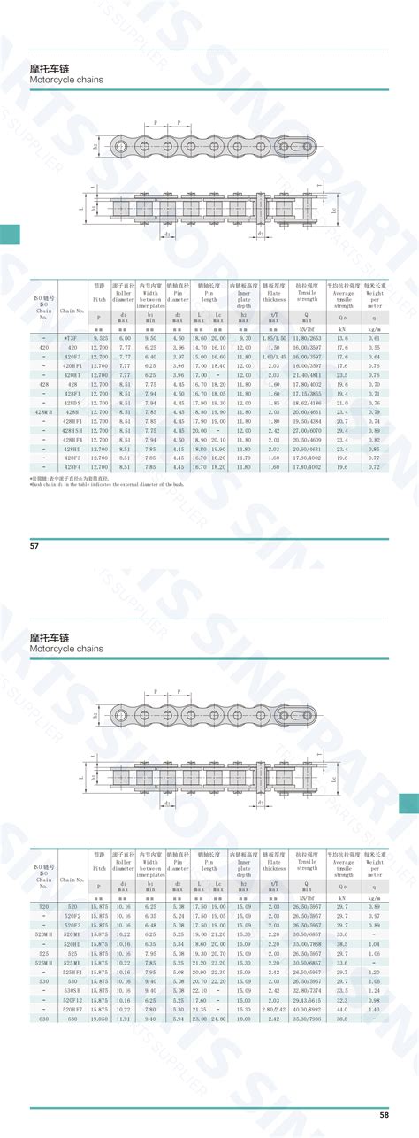 Image result for Motorcycle Chain Chart