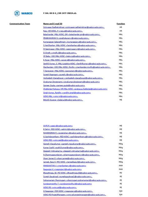 CSR Matrix Python Multiplikation 的图像结果