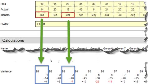 How to create variance chart in Excel - Excel Bootcamp