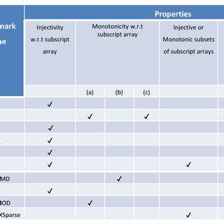 Image result for Subscript Research