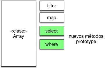 Image result for Array Prototype JavaScript