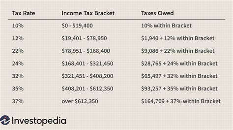 Is Sales Tax Taken Out Of Paycheck at Andrew Freeman blog - percentage of taxes taken out of paycheck