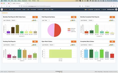 Asset Maintenance Reports & Dashboards