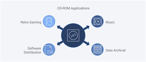 CD-ROM Features 的图像结果