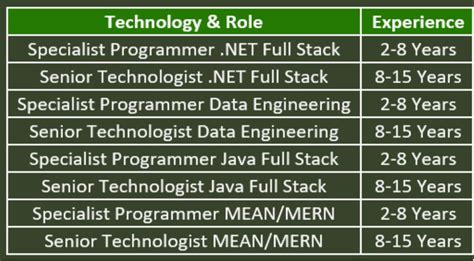Image result for Infosys Power Programmer Training