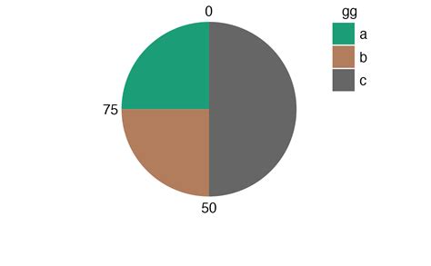 Image result for Plot Pie Chart Using Graph Object