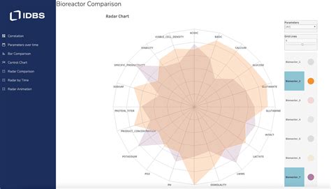 Tableau Partnership Program 的图像结果