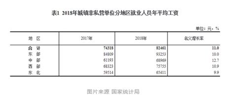 20省份去年平均工资出炉 广东排第三高于全国平均水平_手机新浪网