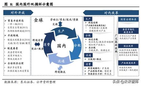 经营会计不仅仅是一张简单报表，更是企业循环改善的保障机制_阿米巴经营会计分析-道成咨询|阿米巴经营管理研究院