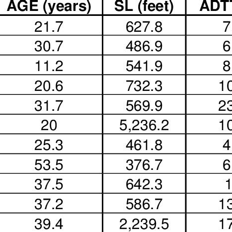 Image result for Non Continuous Variable