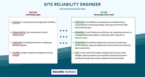 Image result for Reliability Engineer Resume Examples