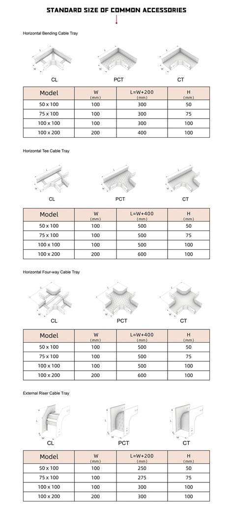Image result for Cable Tray Sizes