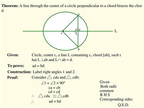 Image result for What Is a Math Theorem