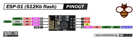 ESP8266 ESP-01 Module Pinout Diagram/Cheat Sheet By, 50% OFF