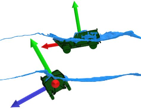 Image result for Dynamic Stability