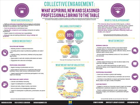 Good Poster Examples 的图像结果