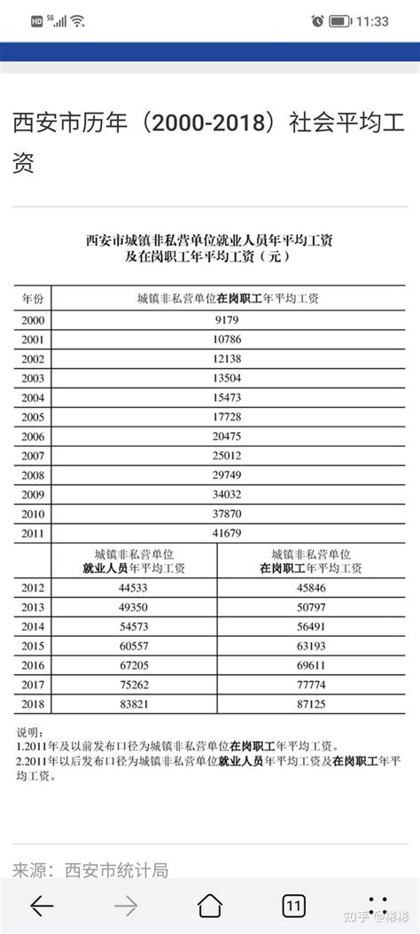 2020年西安市平均工资出炉 非私营单位人均年工资99315元 - 西部网（陕西新闻网）
