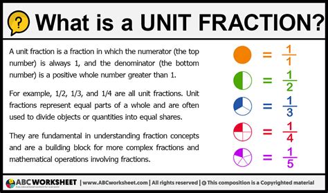 Image result for Unit Fractions Explained