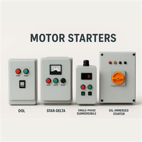 Motor Starters – KrishiVerse
