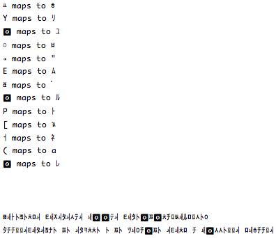 Image result for Char in Java Number Code