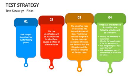 Test Strategy 的图像结果