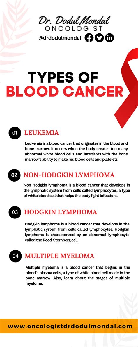 PPT - Types of Blood Cancer PowerPoint Presentation, free download - ID:11977870