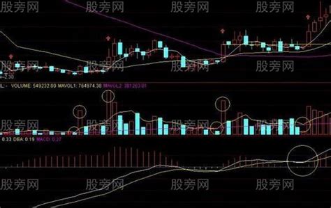 2019-2-18日股指期货商品期货操作建议 - 知乎