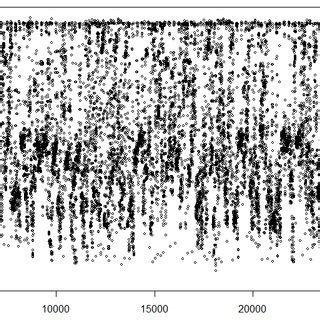 Image result for Variability in Time