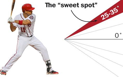 Baseball Batter Swing 的图像结果