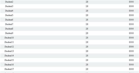 Image result for Float vs Freezed Table Header of HTML