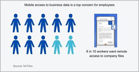 Image result for Cloud-Based File Management Software