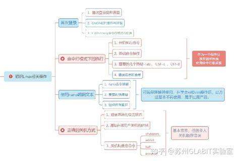 Linux Walkthrough 的图像结果