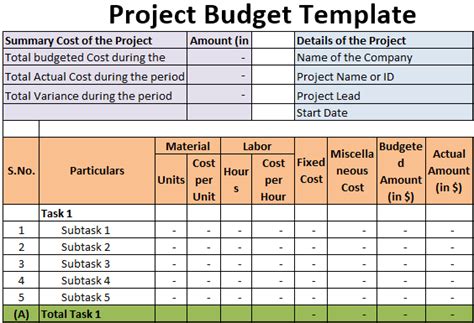 Image result for Project Budget Summary Example