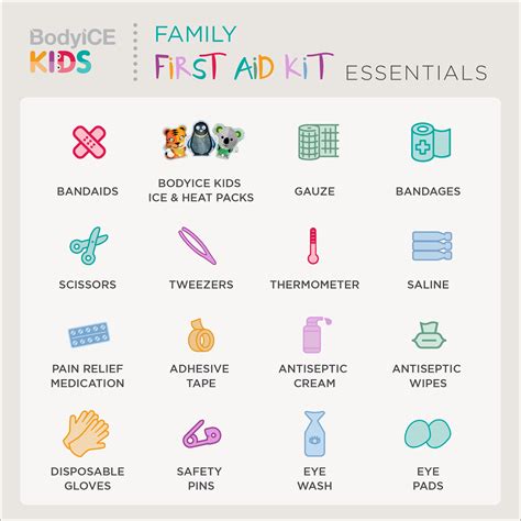 🚑 Family First Aid Essentials! 🏡 | First aid kit items, Aid kit, First aid for kids