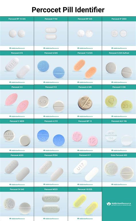 Image result for Generic Pill Identification