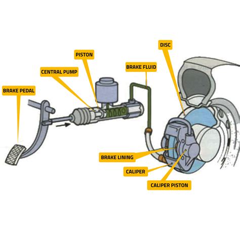 What Is Disc Brake System? - PSBrake