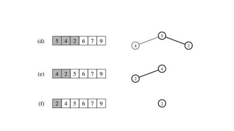 Image result for Recursive Data Structure