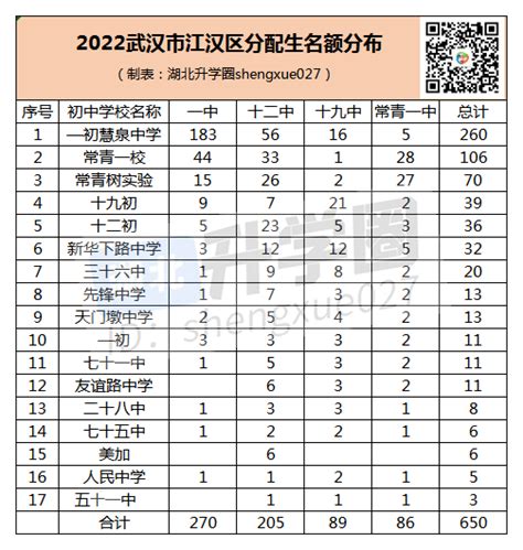 招省事|2022年杭州各区分配生名额大盘点，附初中学校推荐办法！ - 知乎