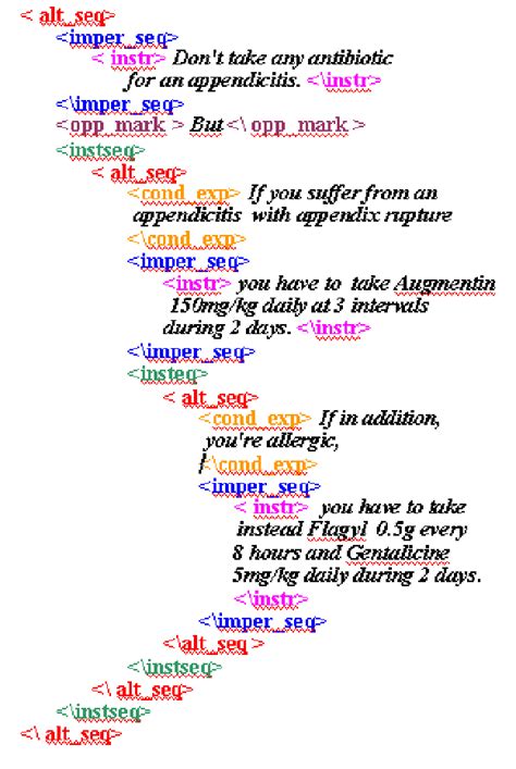 Image result for Annotated Text Example