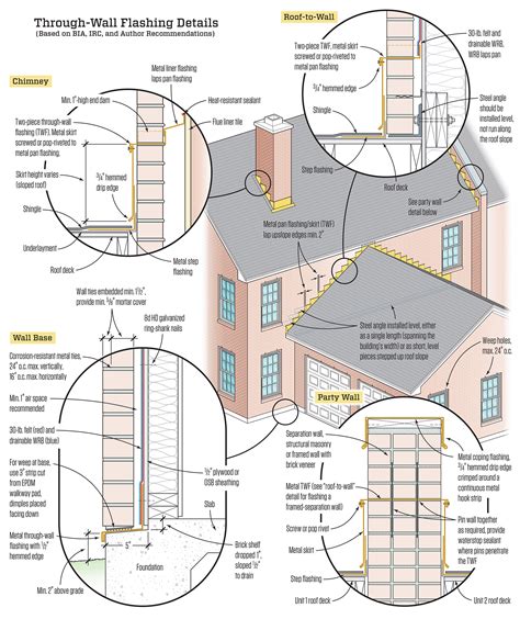 Brick 的图像结果