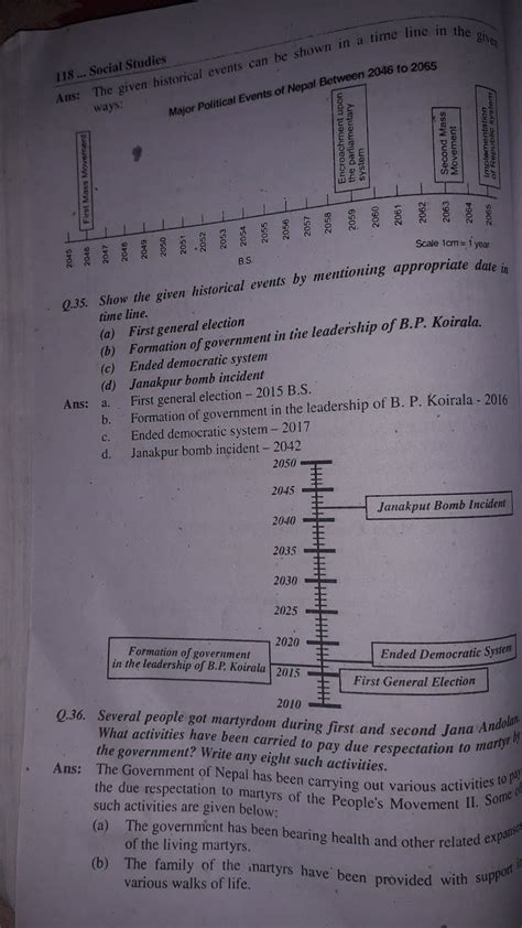 Image result for 10th Class Social Note