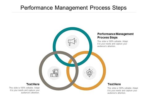 Performance Management Process Steps 的图像结果