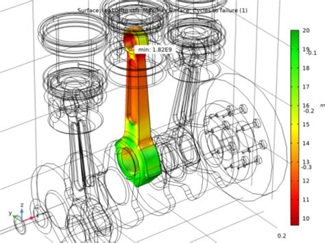 Designs Based On Fatigue Loading for Engine Components 的图像结果