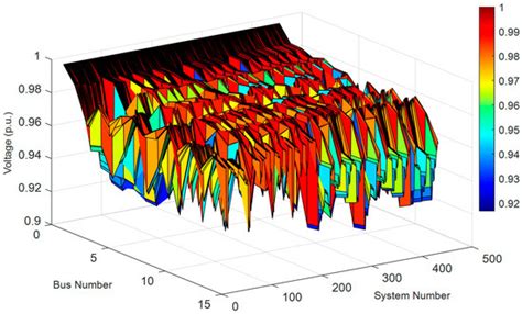 Advanced Distribution System Optimization: Utilizing Flexible Power ...
