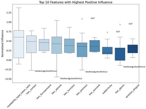 Image result for Feature Program Fake