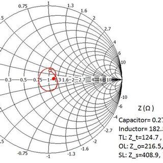 Image result for Input Impedance Matching