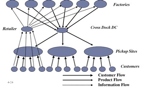 Distribution 的图像结果