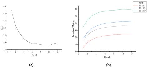 MSEN: A Multi-Scale Evolutionary Network for Modeling the Evolution of ...