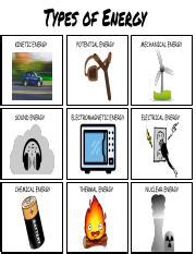 All Types of Energy 的图像结果